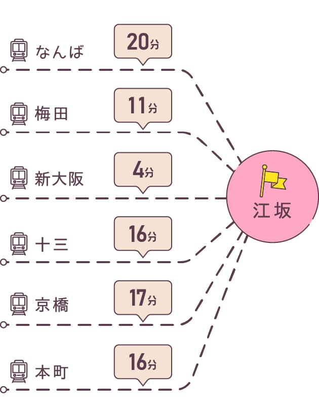 江坂までの交通案内図