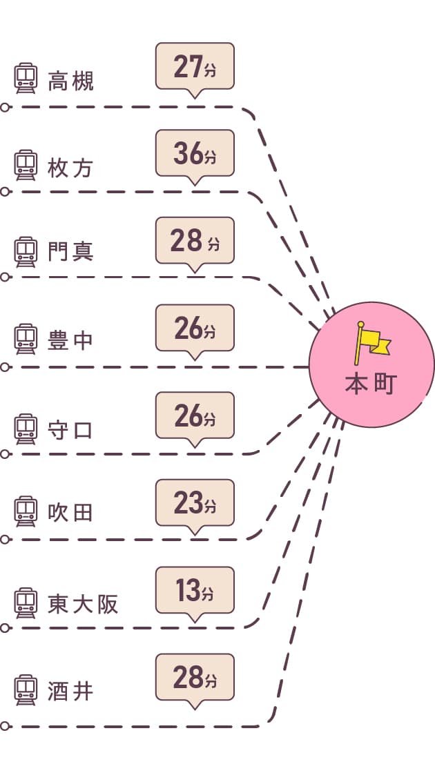 江坂までの交通案内図
